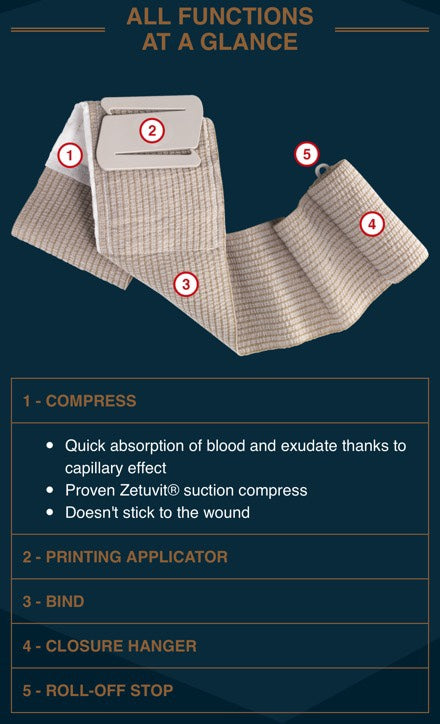 TAG Wound Refill Pack